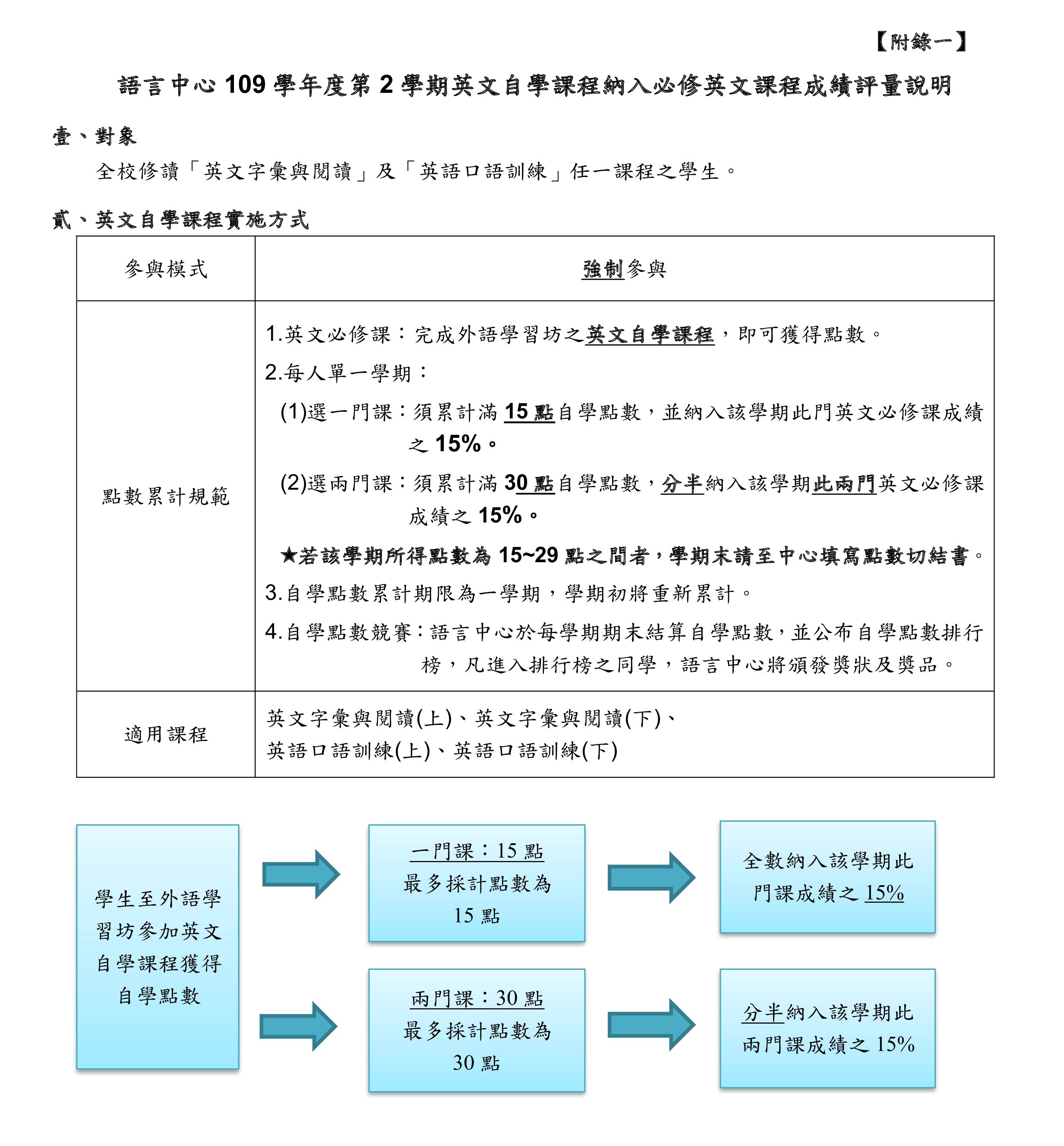 點數公告 本學期自學點數清單查詢