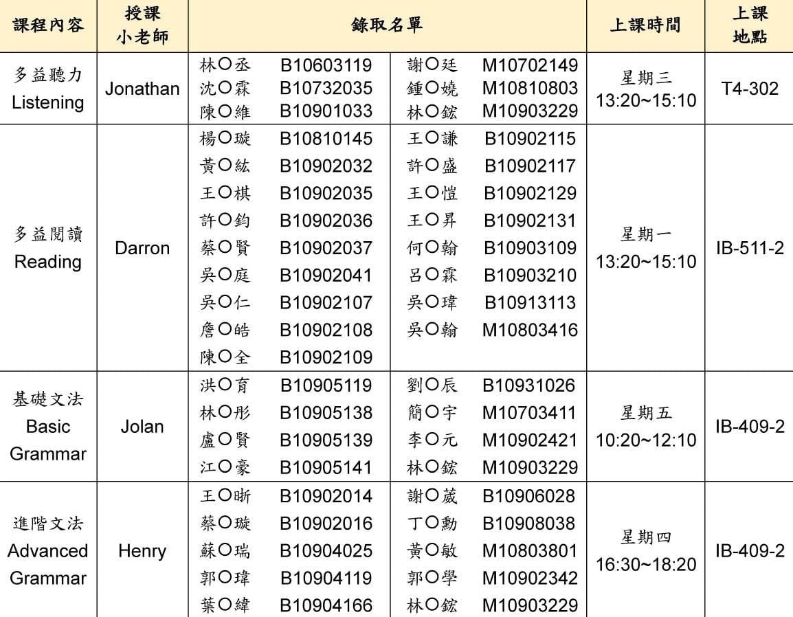 109-1 英語加強班錄取名單