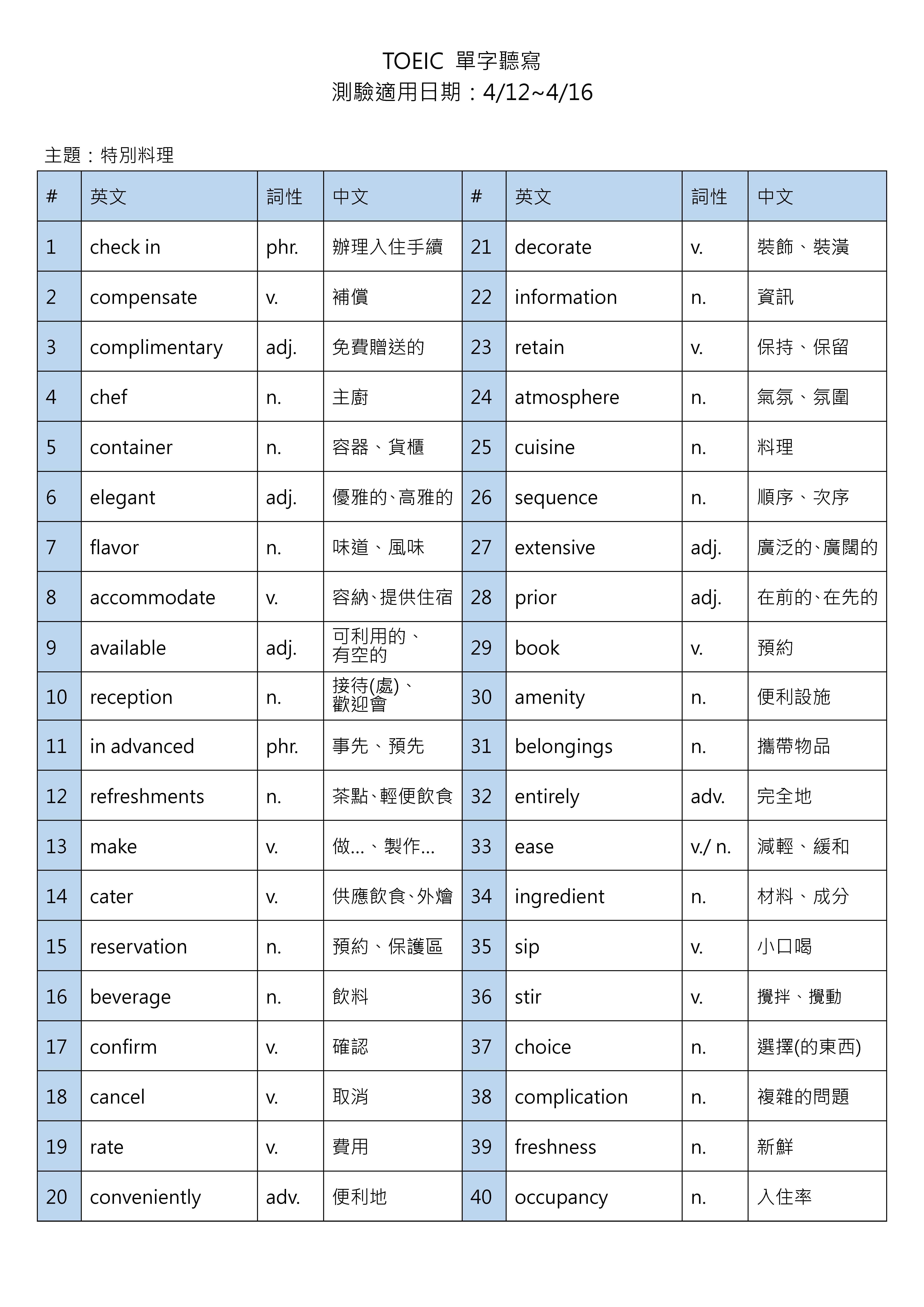 109-2 多益單字week 5