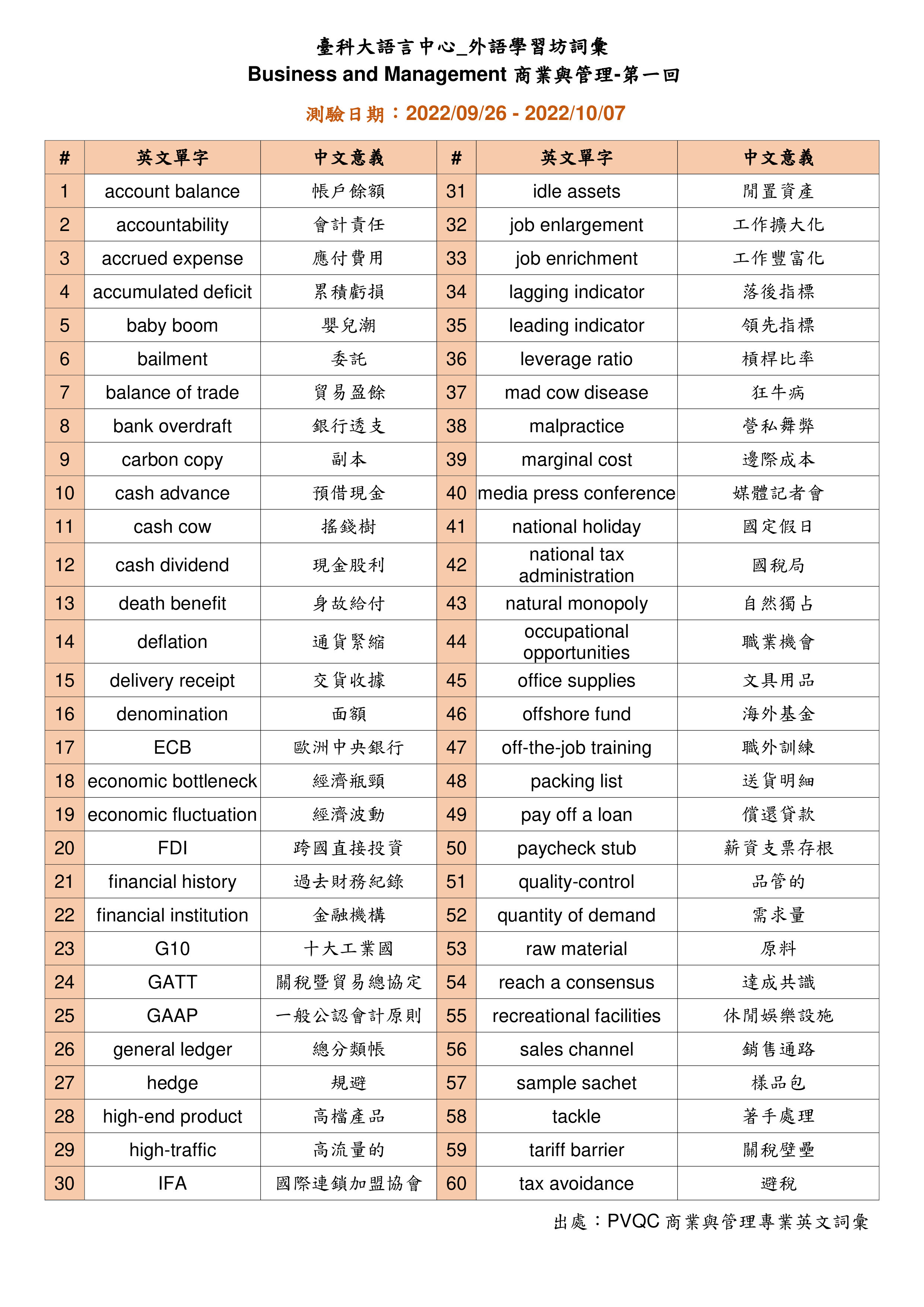 W1_PVQC_商業與管理_111/09/26-111/10/07