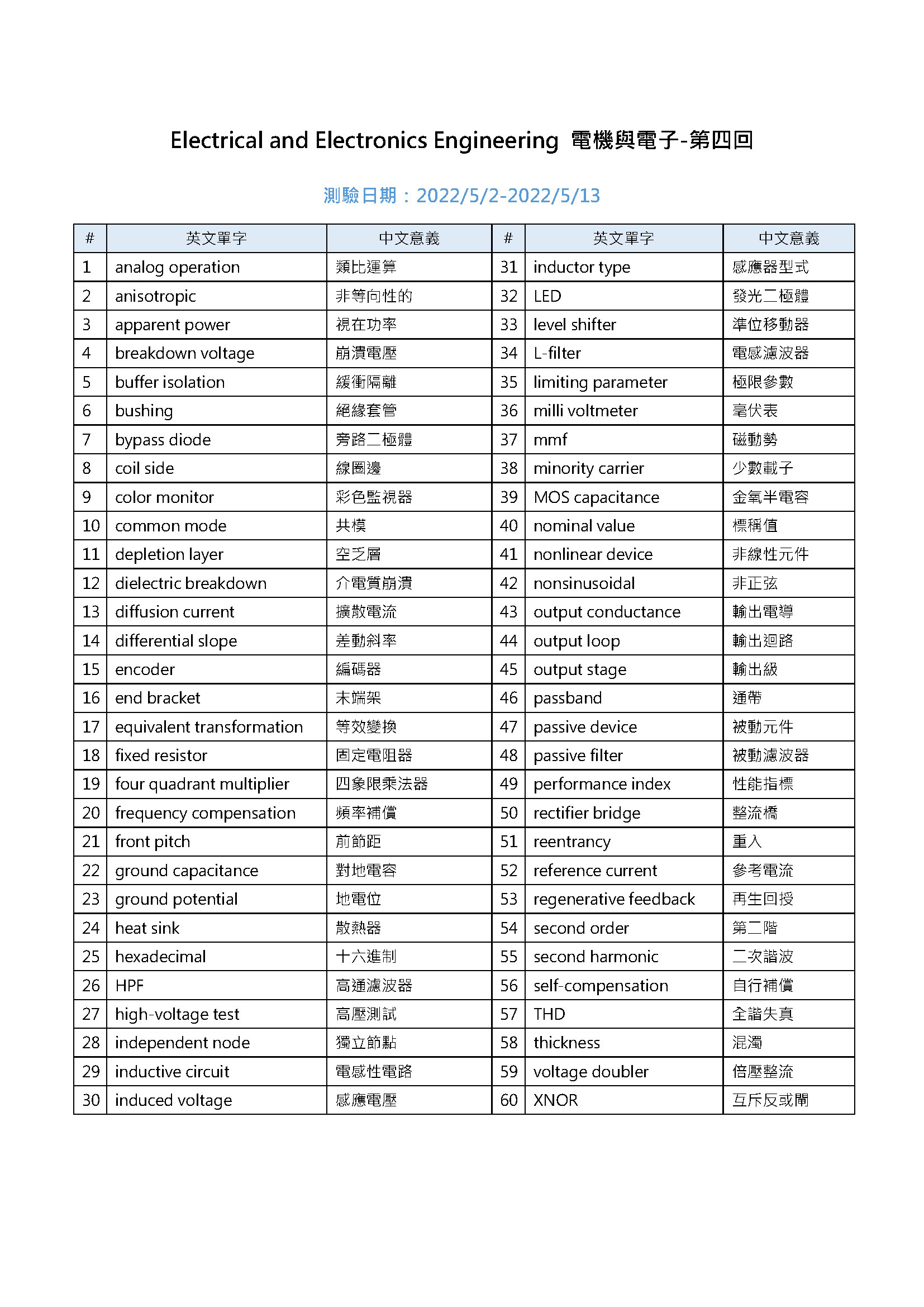 Pvqc專業英語詞彙測驗 第四回單字表 5 2 5 13