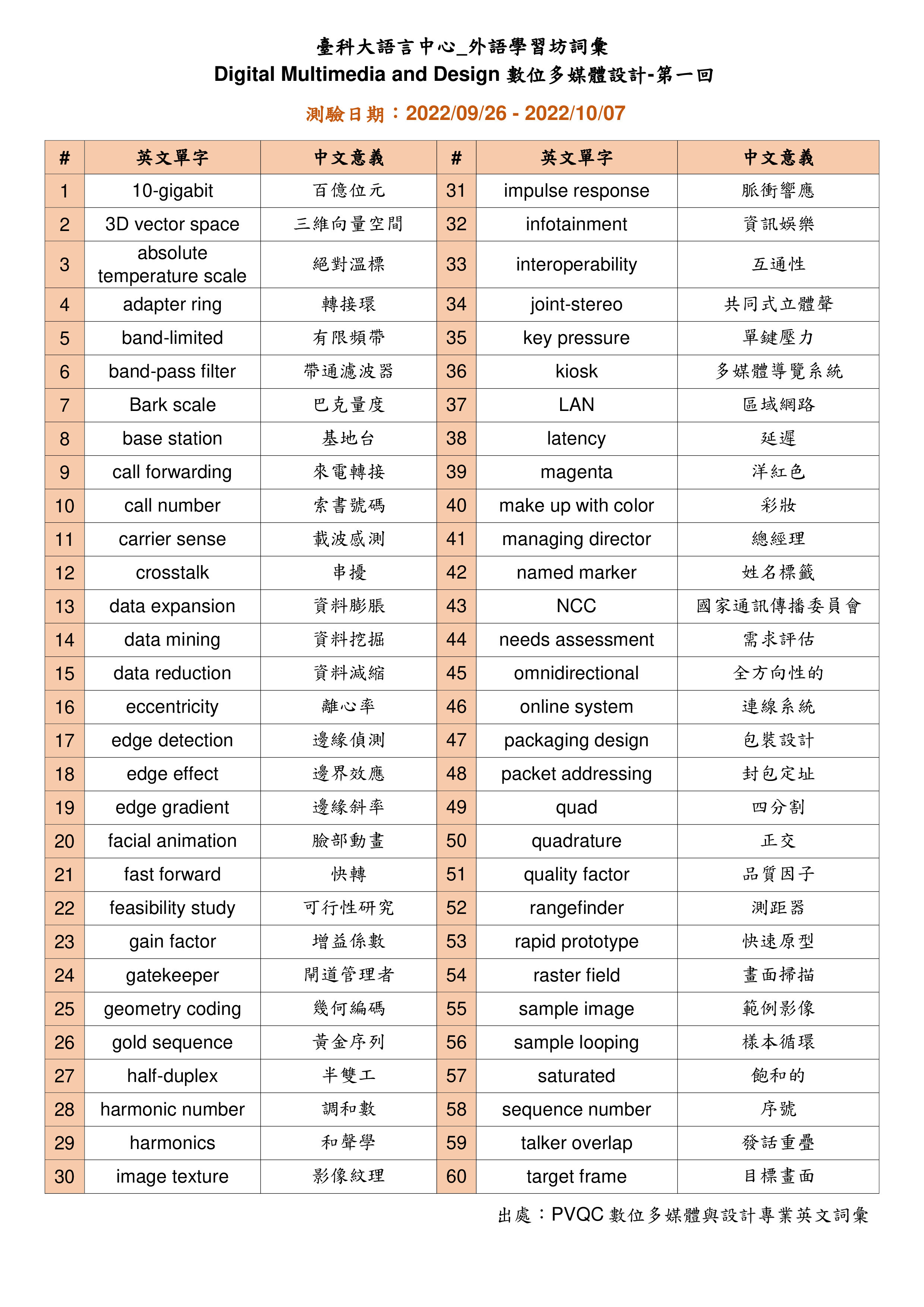 W1_PVQC_多媒體設計111/09/26-111/10/07