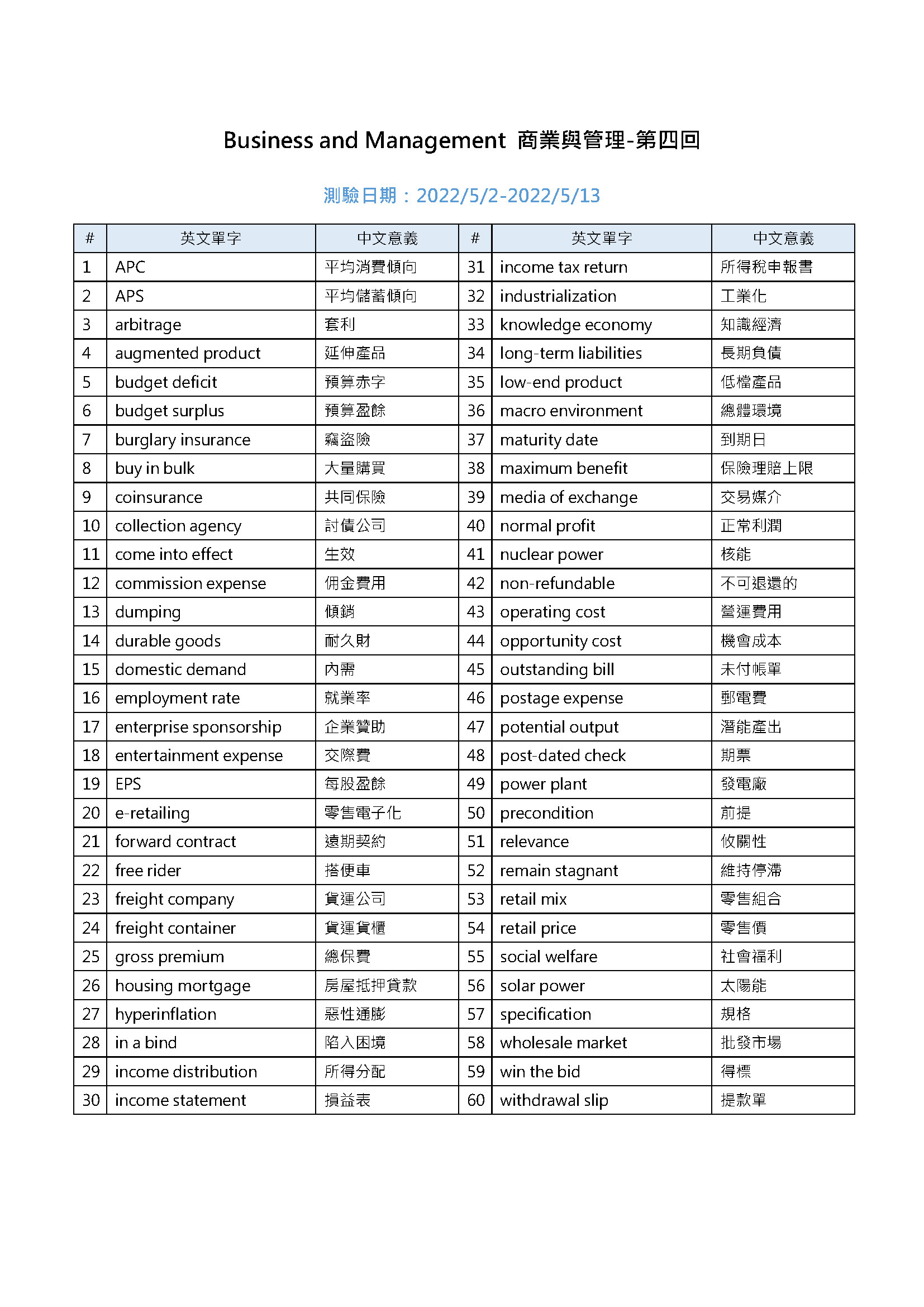 PVQC專業英語詞彙測驗】第四回單字表(5/2-5/13)