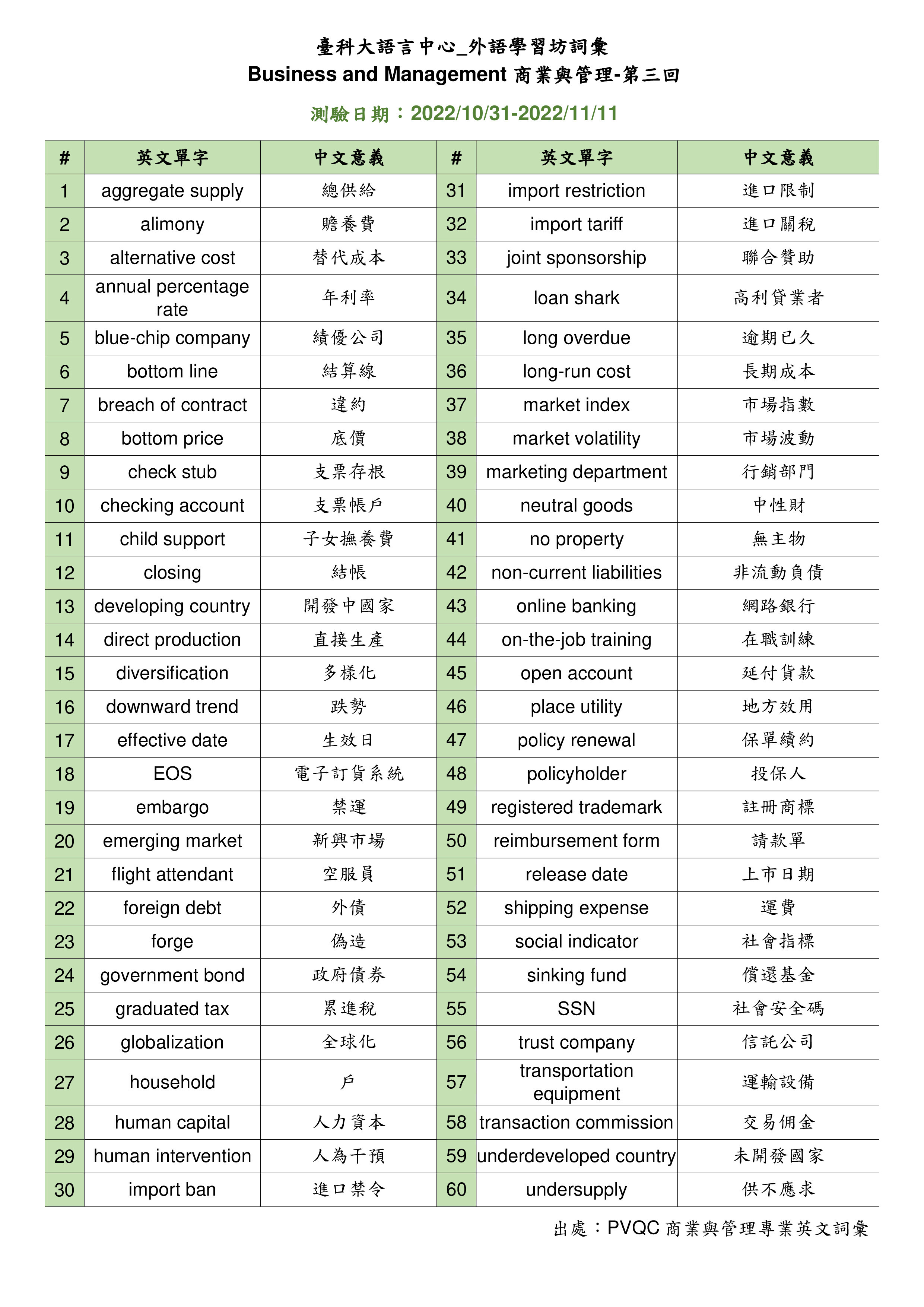 PVQC專業英語詞彙測驗】第三回單字表(111/10/31-111/11/11)