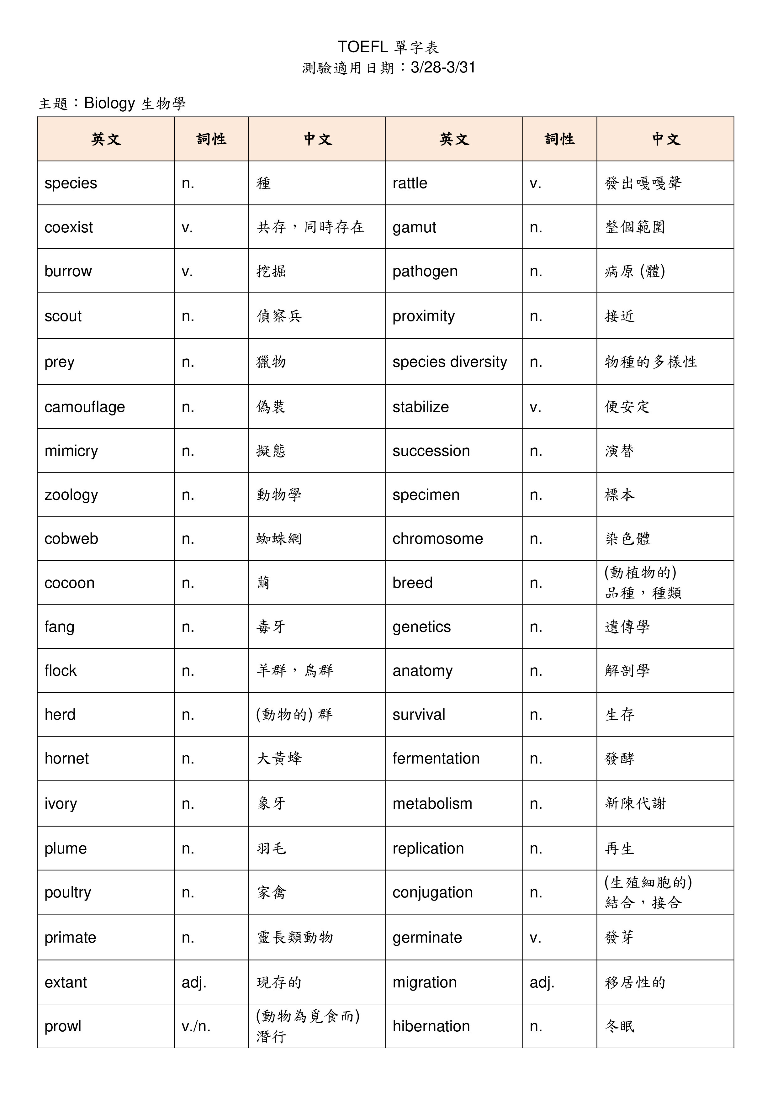 110-2【托福單字詞彙測驗】第五週單字表(111/03/28-111/03/31)